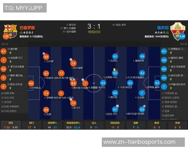日本逆袭巴西以3-2获胜控球率和射门数据揭示比赛激烈程度